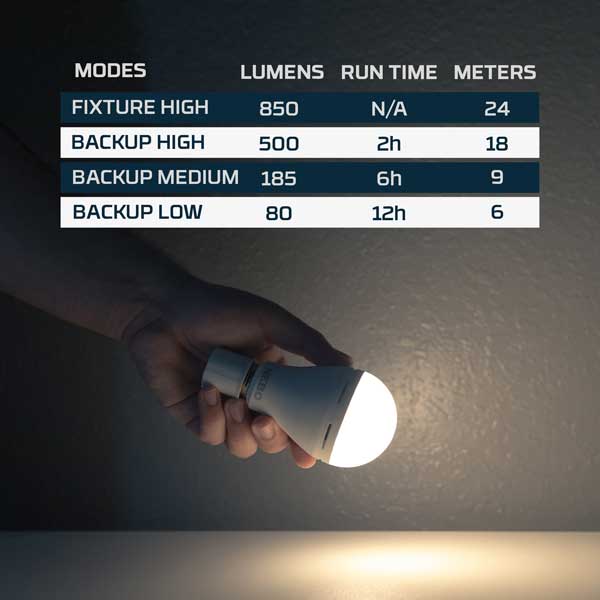 Flashlight- Nebo Blackout Bulb