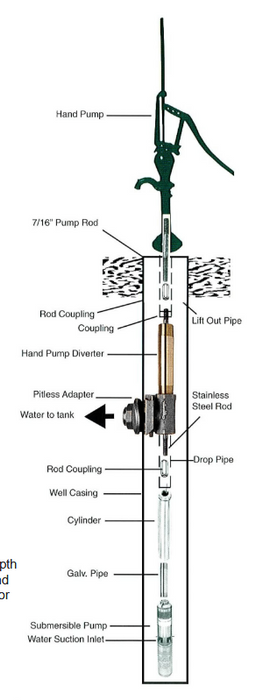 Hand Pump - Diverter