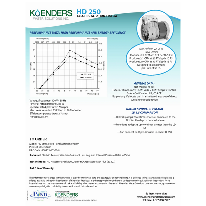 HD 250 Electric Aerator