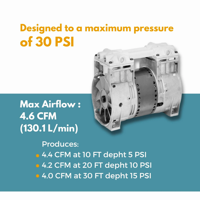 HD 450 Electric Aerator