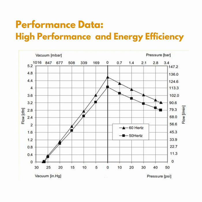HD 450 Electric Aerator