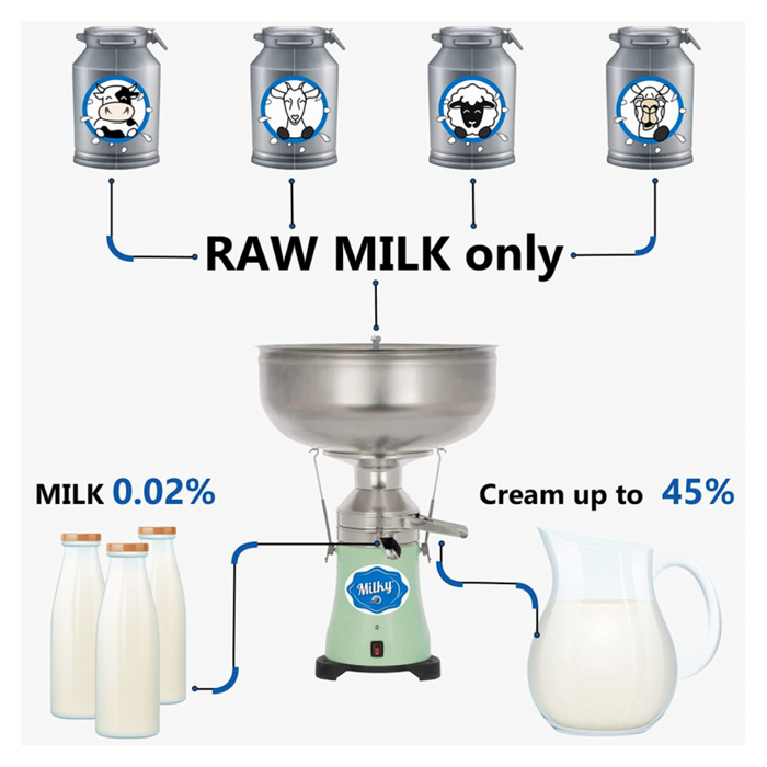 Electric Cream Separator--130 L/Hour Capacity