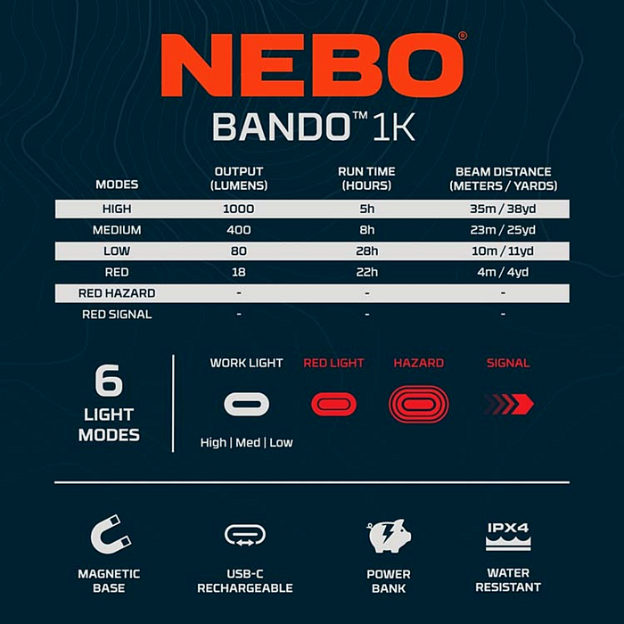 Nebo - Auto Work Light 1K Bando