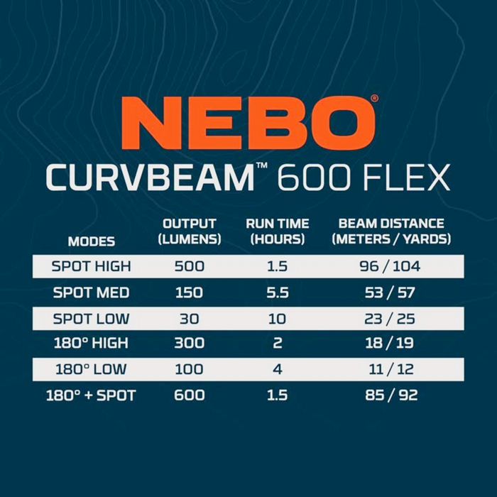 NEBO - Curvbeam 600 Flex Headlamp Flashlight