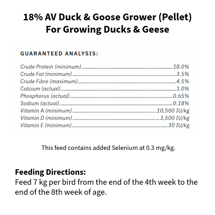 Duck/Goose Grower- 25kg
