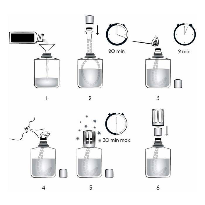 Lampe Berger Refill - Oriental Comfort 500ml